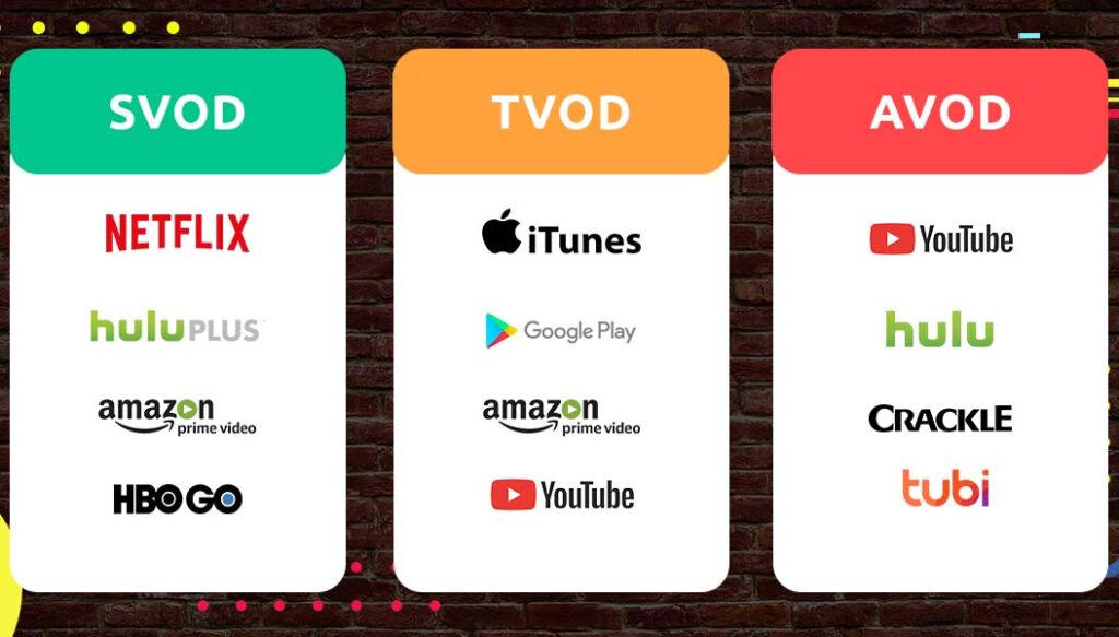 How a Change in a Movie’s Distributor Can Affect Its Streaming Availability